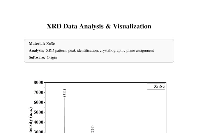 analyze and visualize xrd data using origin